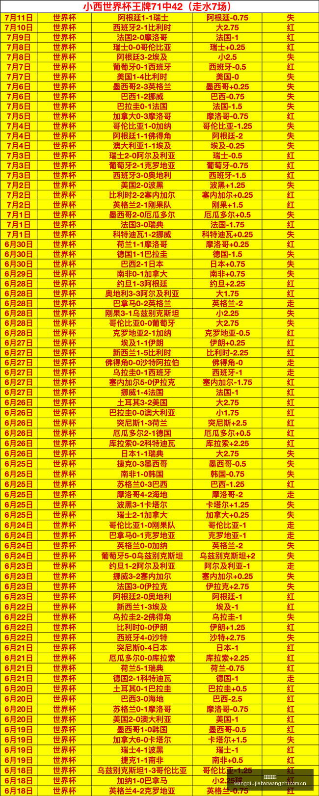 推荐,足球攻略周,欧罗巴赛事,网球捷报网,网球赛事数据,网球比分信息,网球赛事平台,网球赛事中心