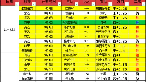 “亚冬会完美收官，中国代表队斩获85奖牌，好评如潮”